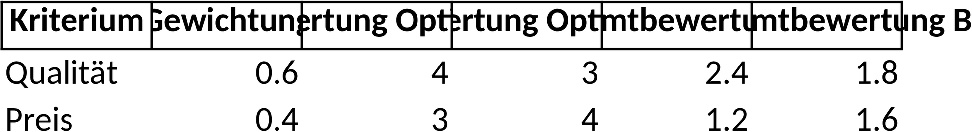 Excel-Bewertungsmatrix für Projektmanagement