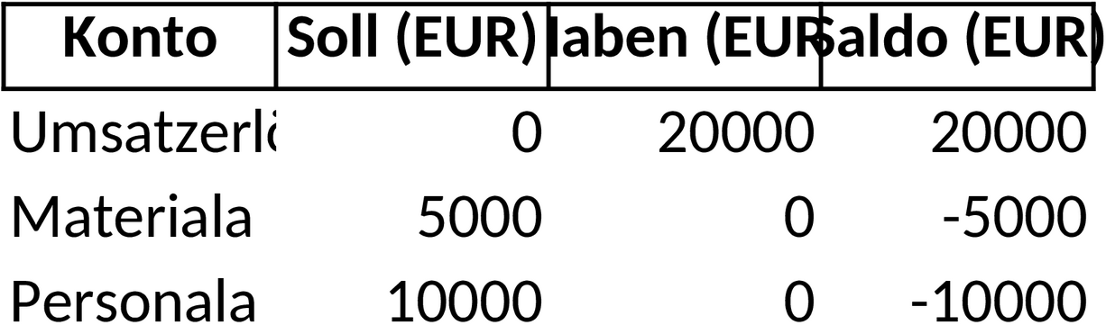 Excel-Bilanzvorlage für Unternehmensfinanzen