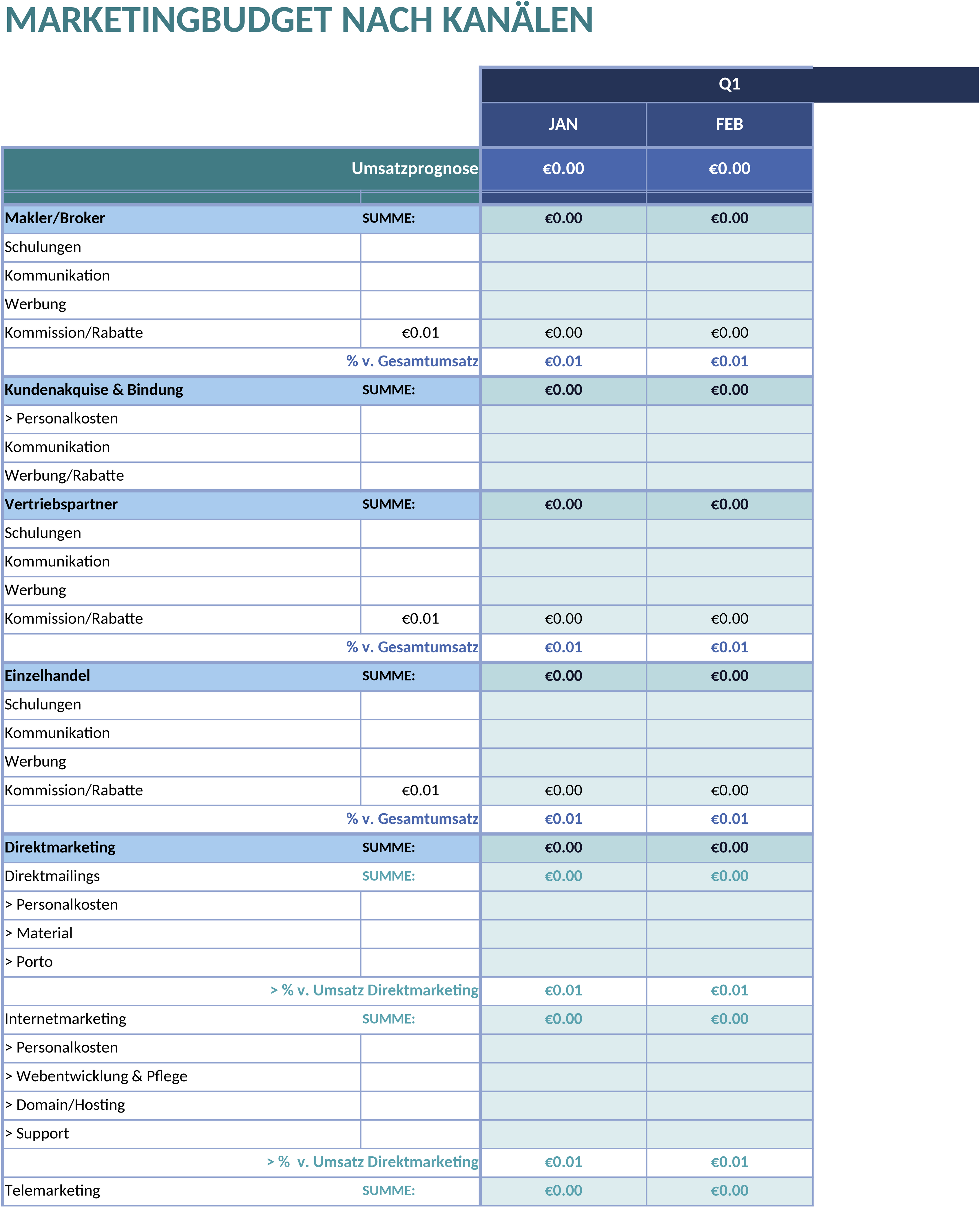 Excel-Vorlage für Channel-Marketing-Budget