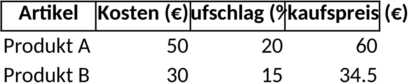 Excel-Datei zur Berechnung von Verkaufspreisen