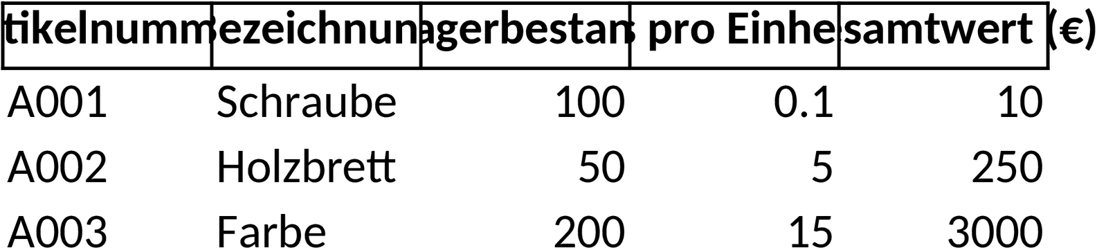 Excel-ERP-Vorlage für Unternehmensplanung und Ressourcenmanagement