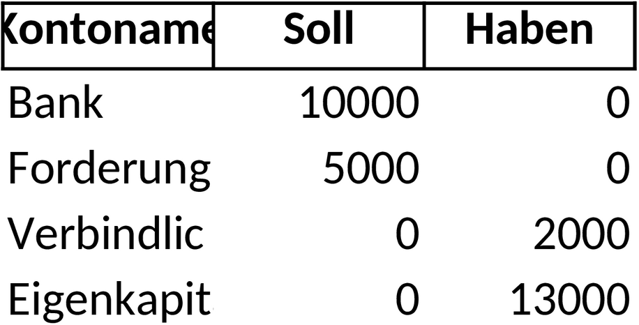 Excel Eroeffnungsbilanz Vorlage zur Unternehmensplanung