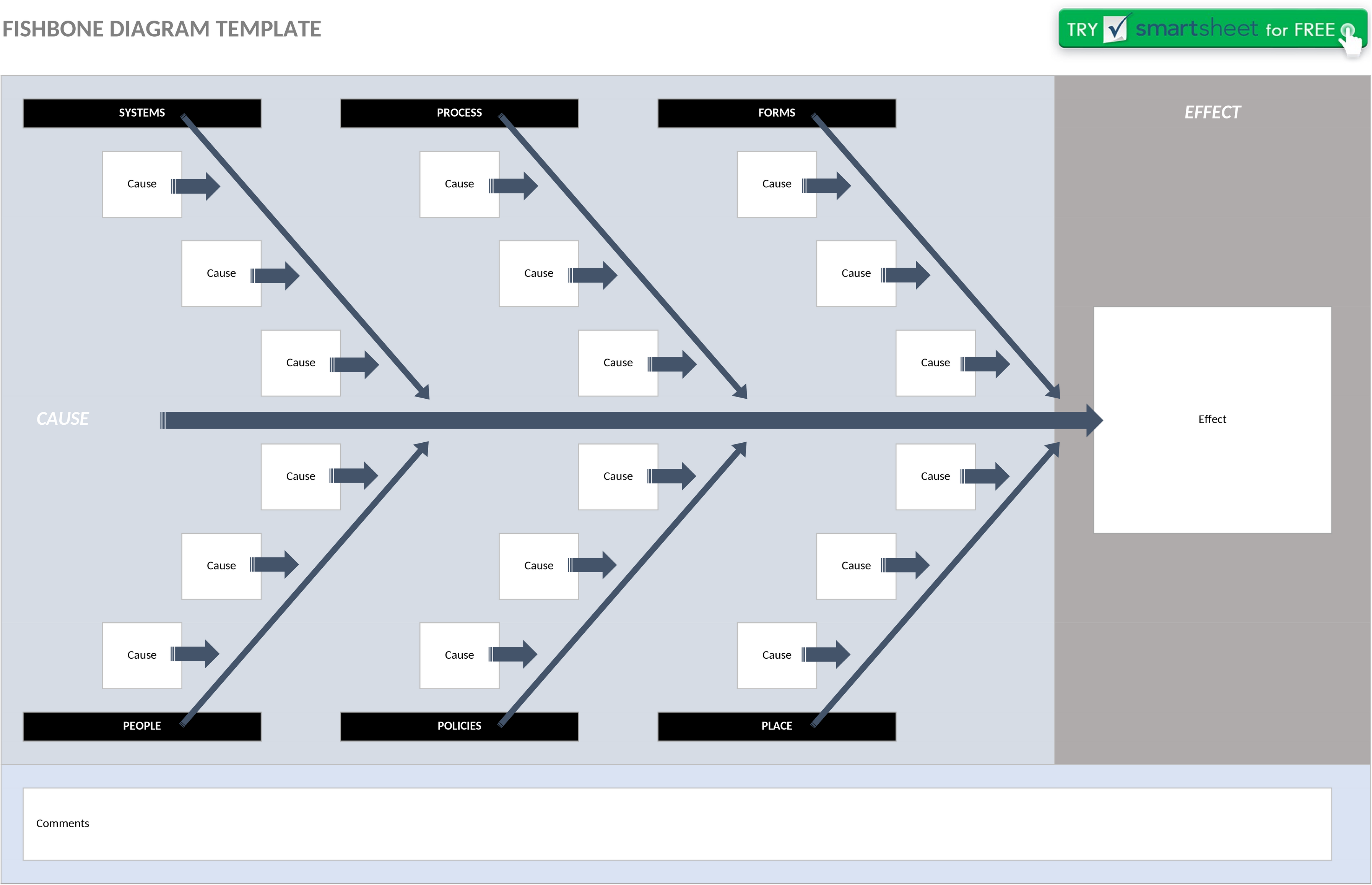 Excel-Fishbone-Diagramm-Vorlage zur Fehleranalyse