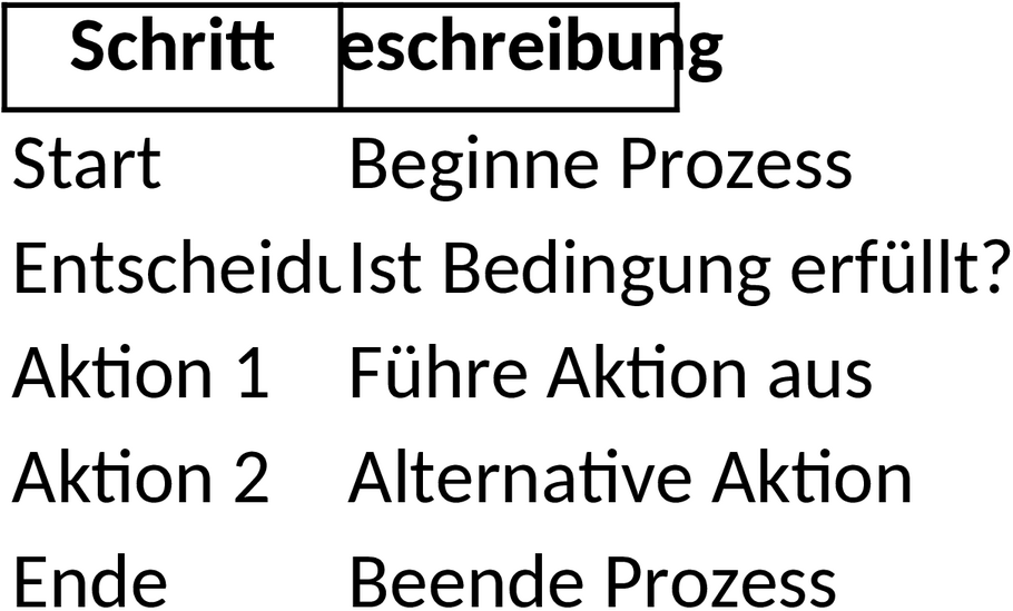 Excel Flussdiagramm Vorlage zur Prozessdarstellung