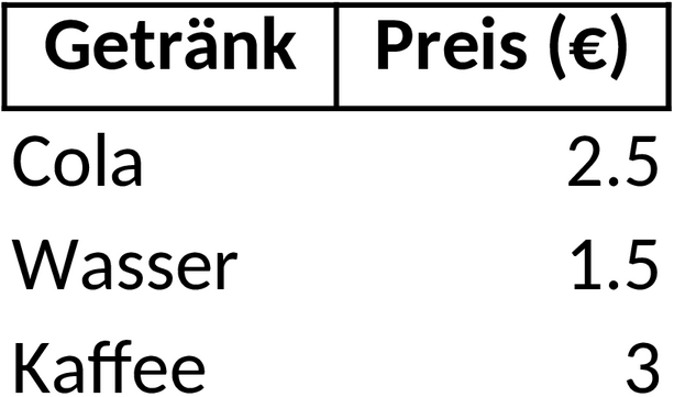 Excel-Getraenkekarte zur Veranstaltungsplanung