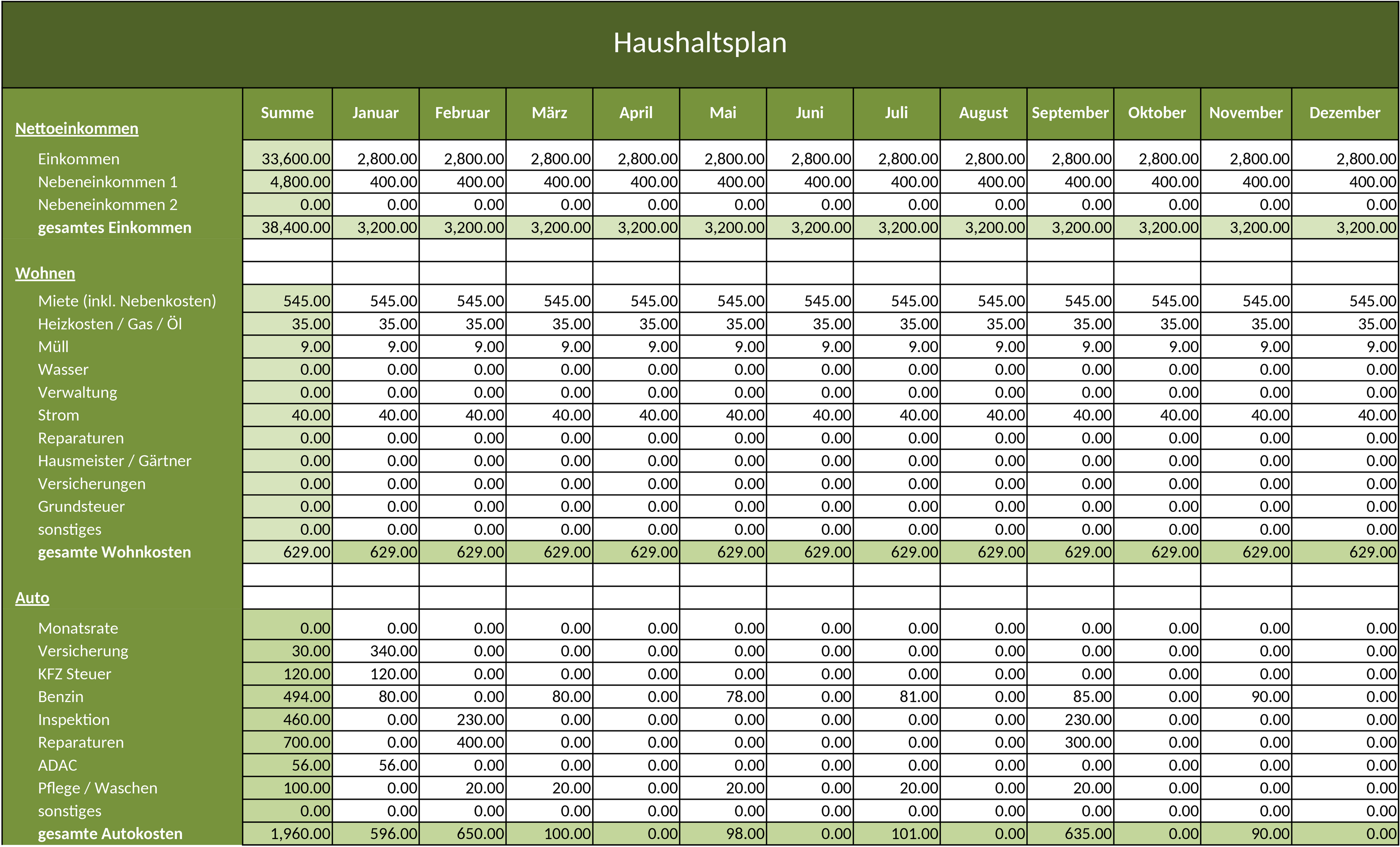 Excel Haushaltsplan Vorlage für Finanzmanagement
