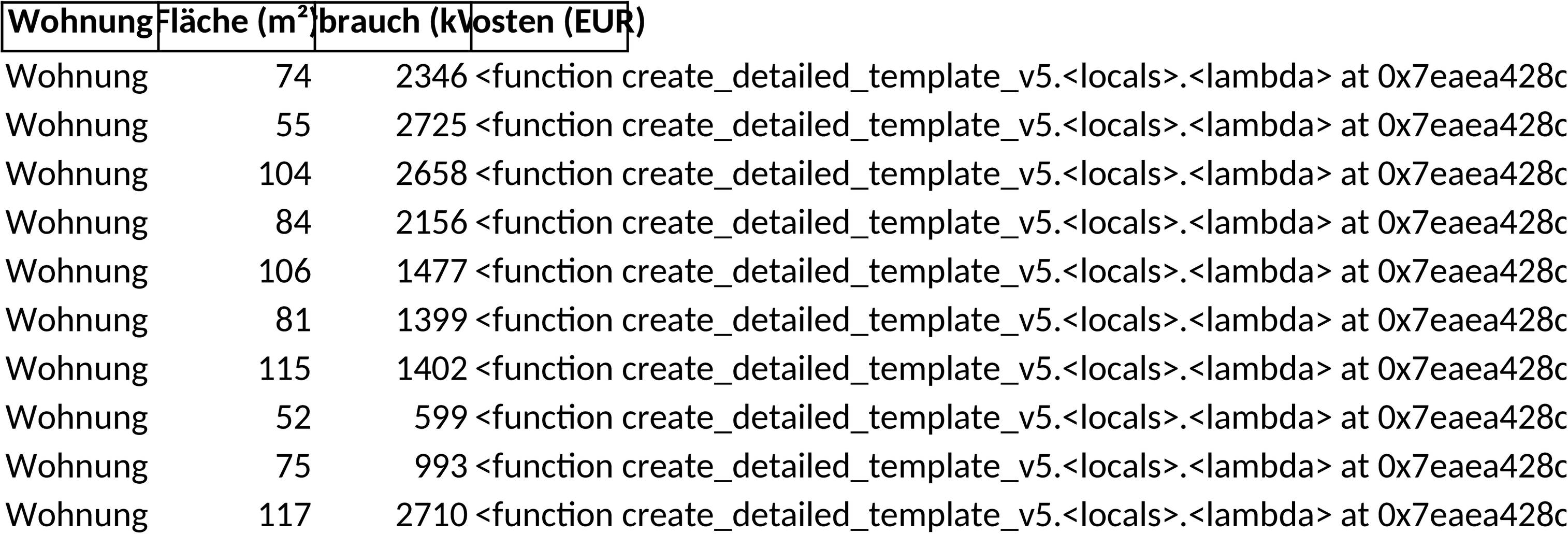 Excel-Vorlage zur Heizkostenabrechnung
