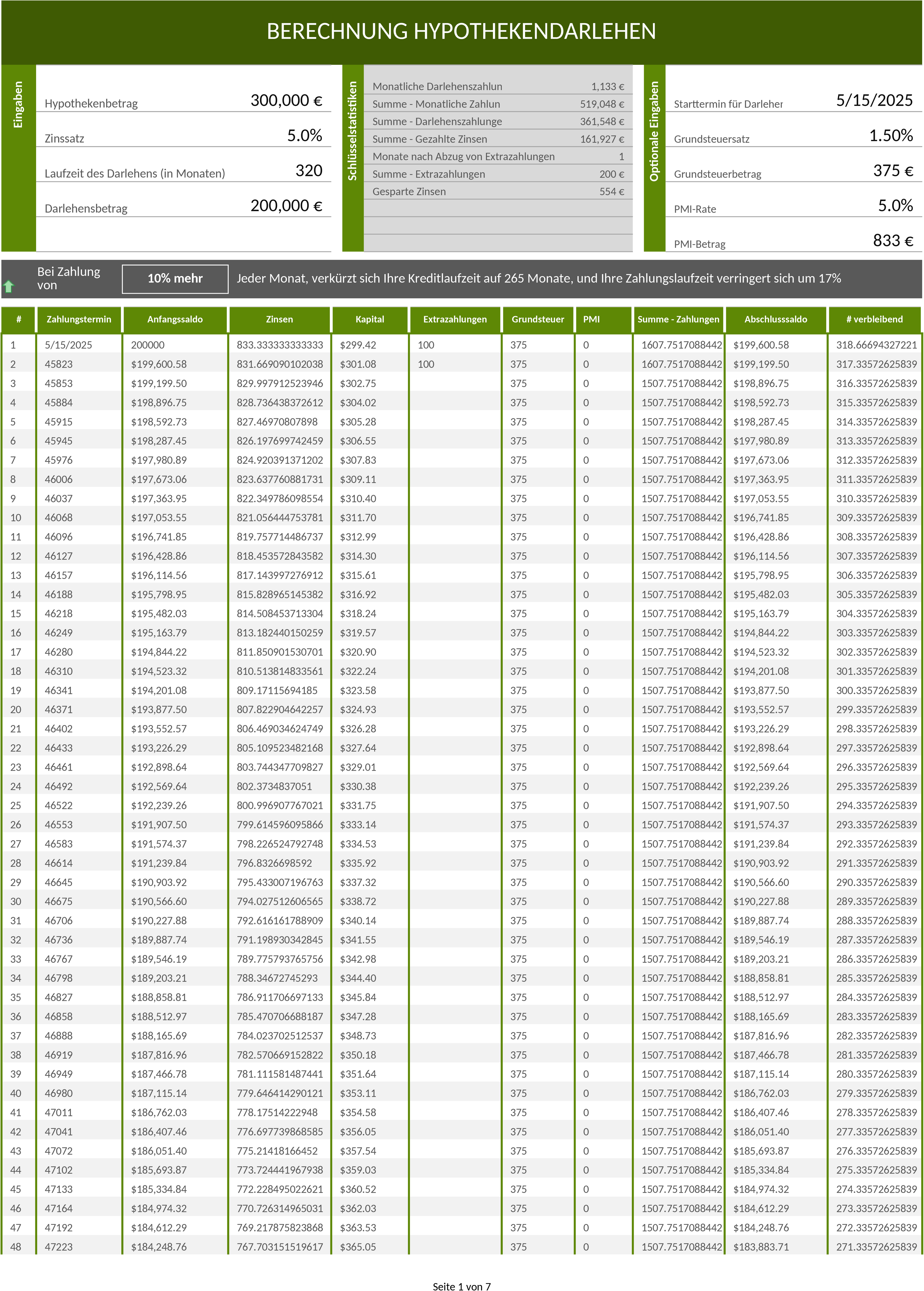 Excel Hypothekenrechner Vorlage für Immobilienfinanzierung