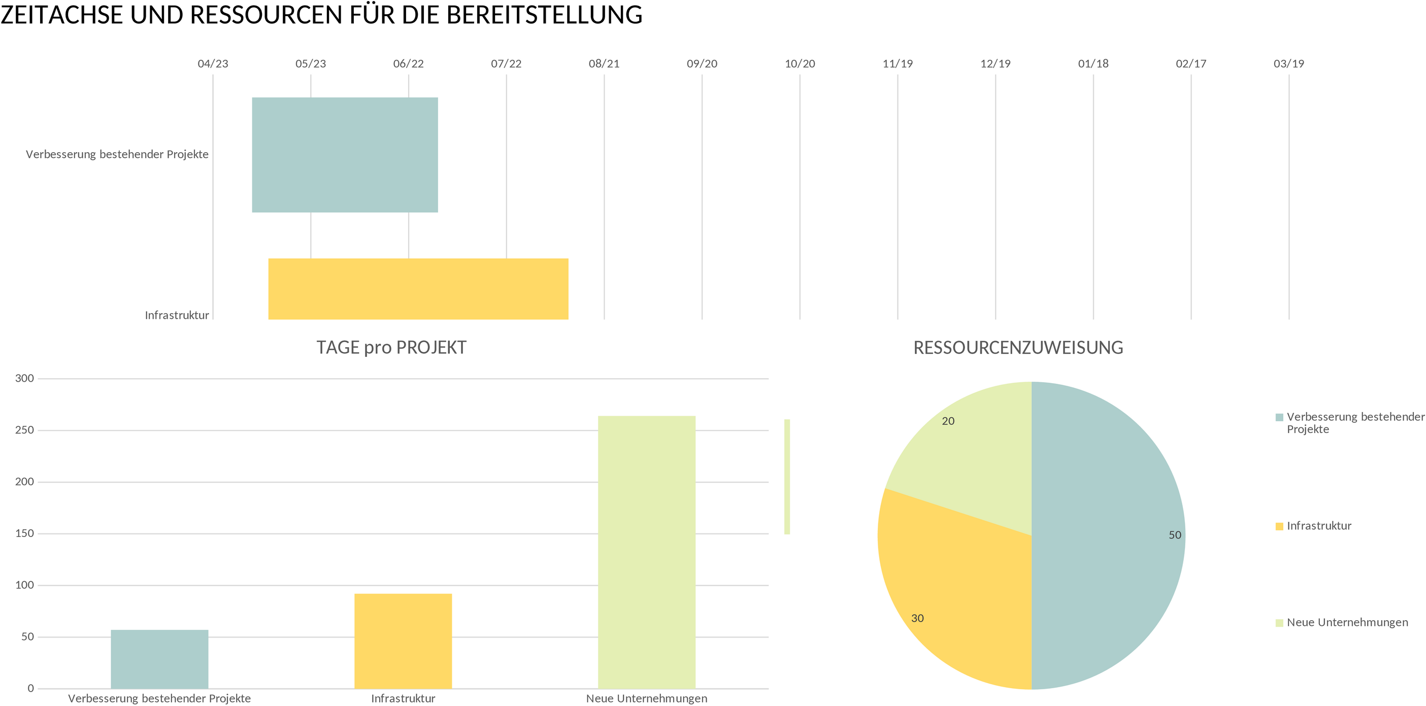 Excel-Vorlage für IT-Projekt-Portfolio-Management-Dashboard