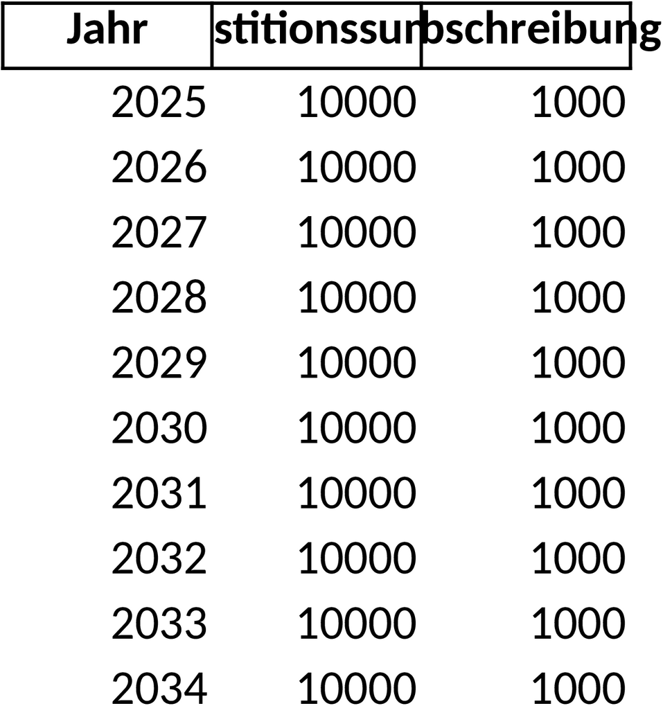 Excel-Vorlage für Investitionsplanung und Kapitalverwaltung
