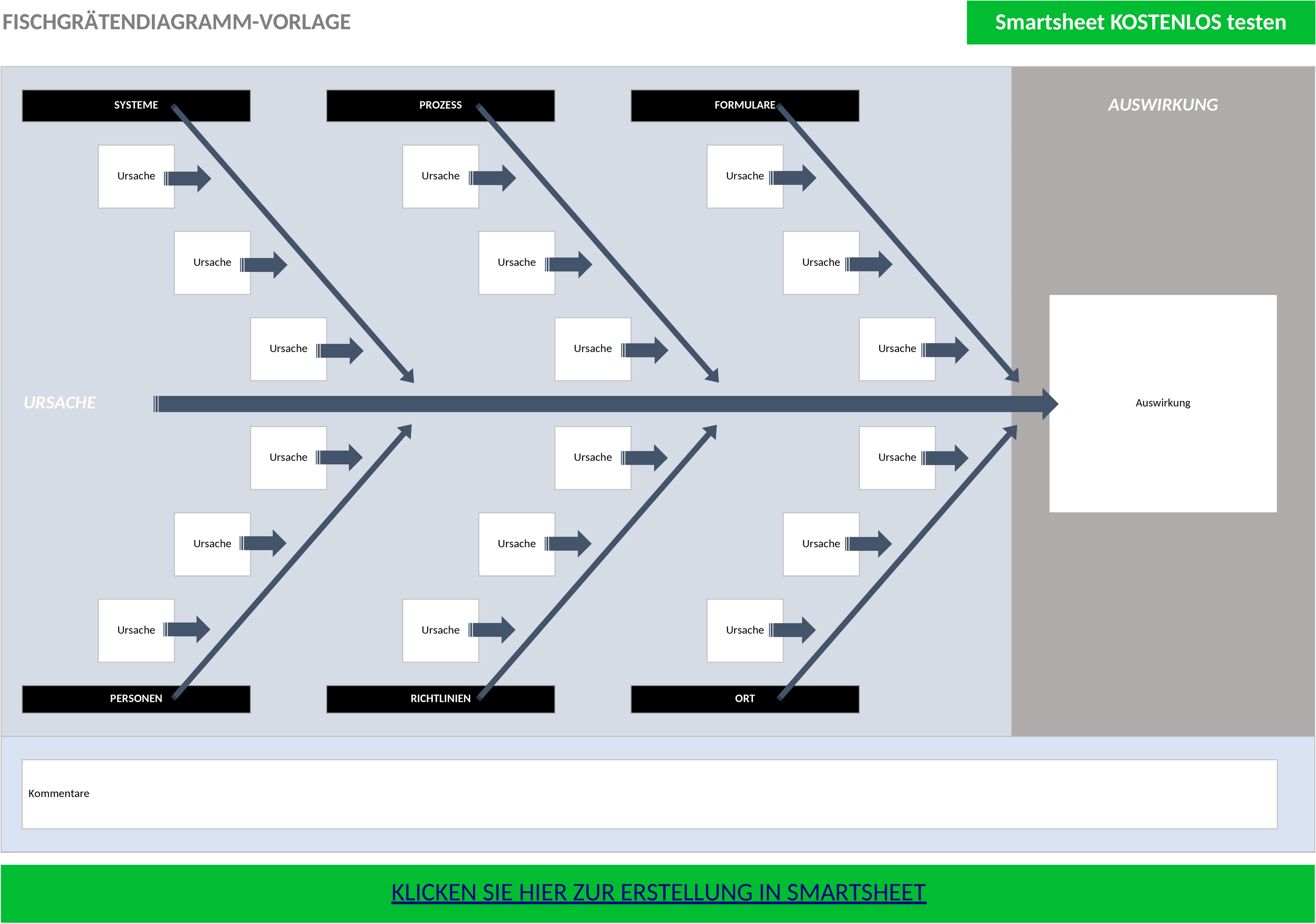 Excel Ishikawa-Diagramm Vorlage für Ursachenanalyse