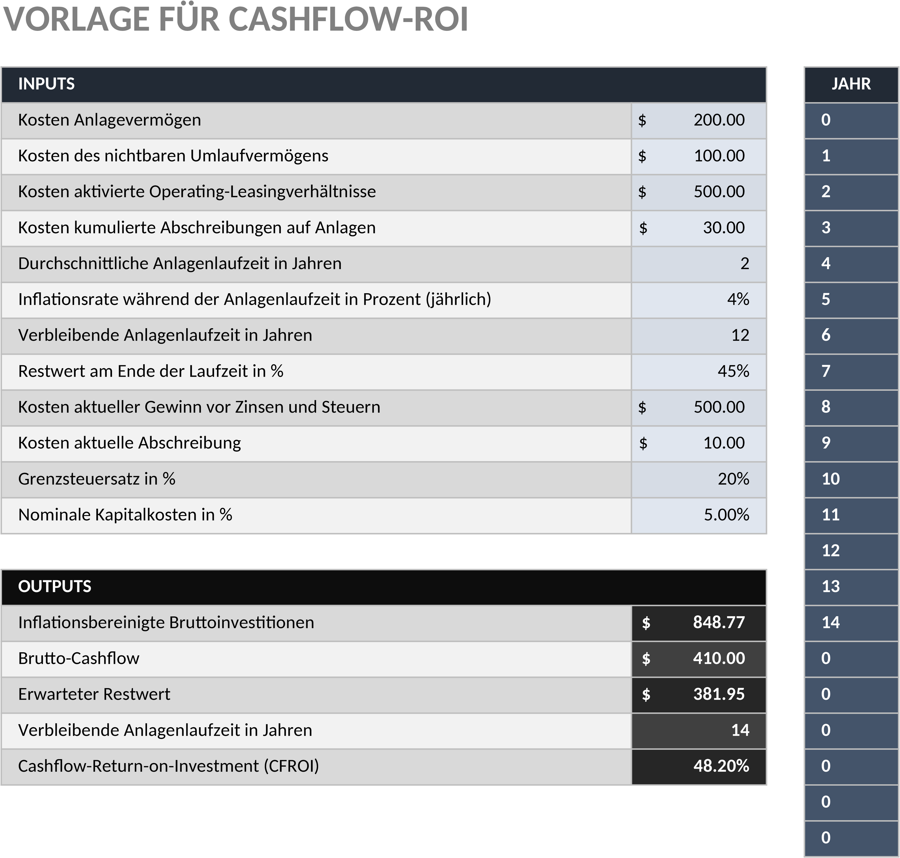 Excel-Vorlage für Kapitalflussrechnung und CFROI-Analyse