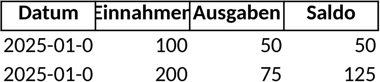 Excel Kassenblatt Vorlage für Finanzverwaltung