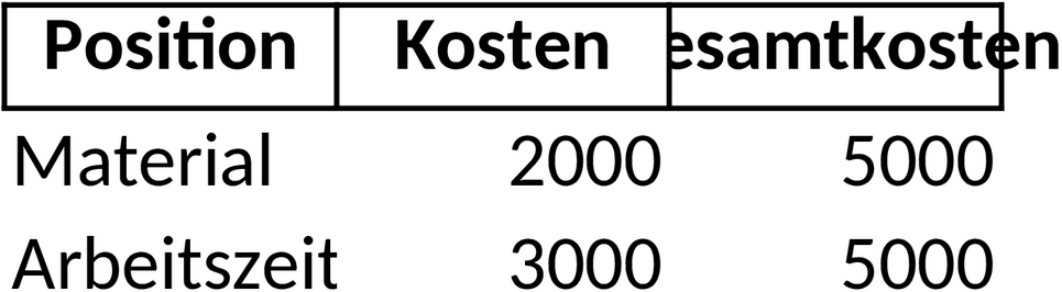 Excel-Kostenschätzungsvorlage für Projektbudgets