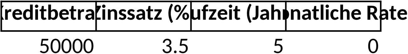 Excel Kreditrechner für präzise Finanzplanung