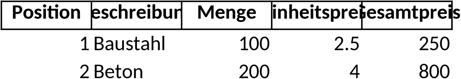 Excel Leistungsverzeichnis für Projektmanagement