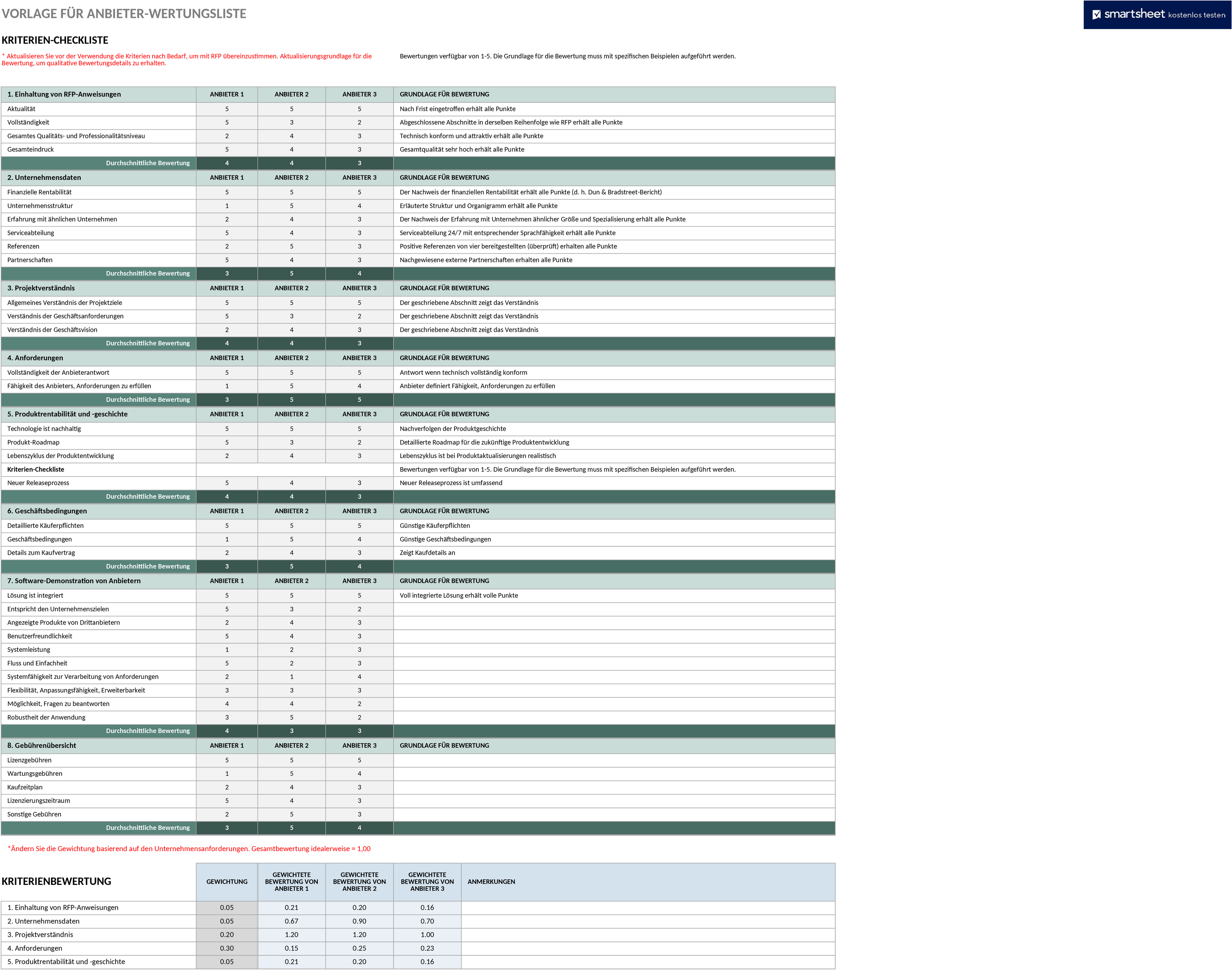 Excel-Vorlage: Lieferantenbewertung Scorecard