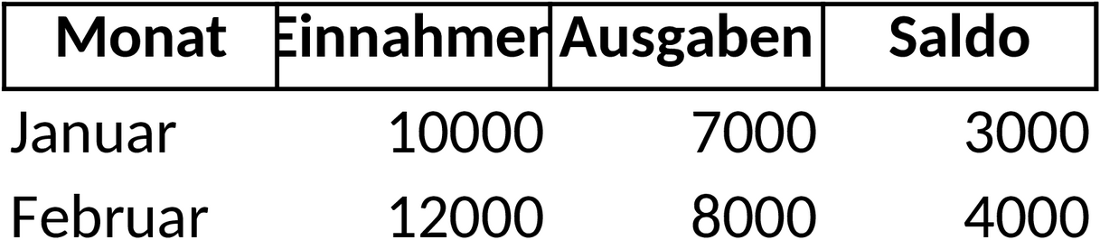 Excel-Vorlage Liquiditätsplan für Unternehmensfinanzen