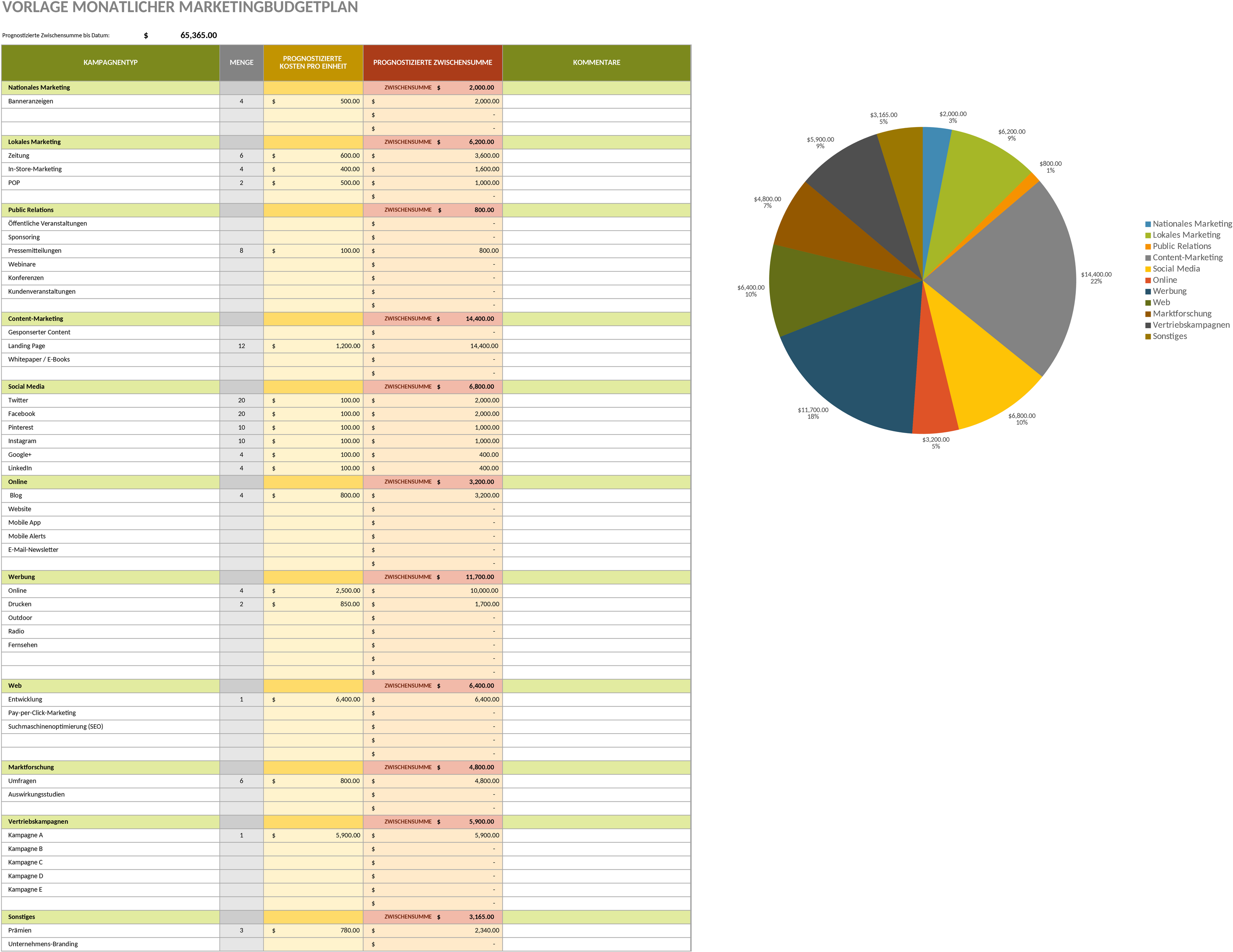 Excel-Vorlage für Marketing-Budgetplanung