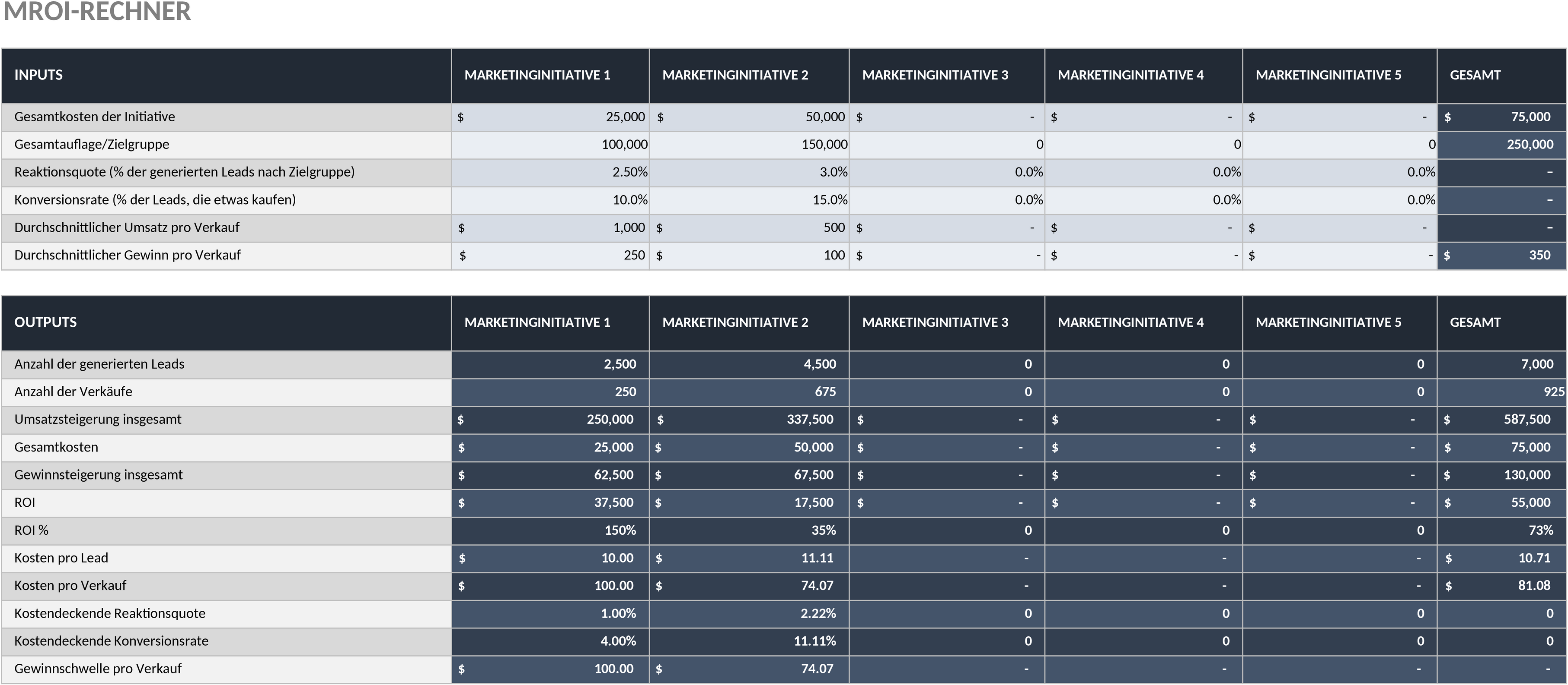 Excel-Vorlage: Marketing-ROI-Rechner für Investitionsanalyse