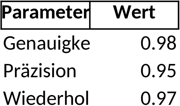 Excel-Vorlage für Messsystemanalyse zur Qualitätskontrolle