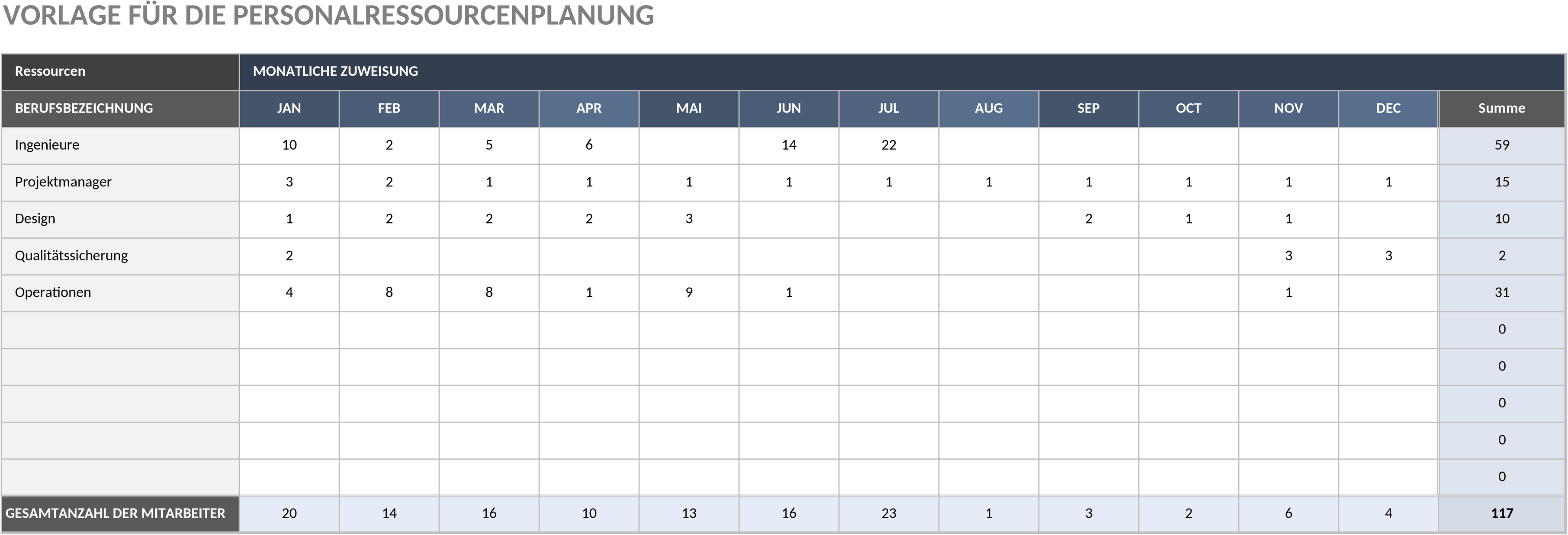 Excel-Vorlage zur Mitarbeiterressourcenplanung