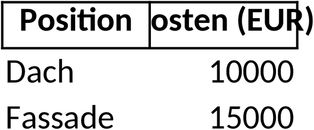 Excel-Vorlage für Modernisierungskostenberechnung