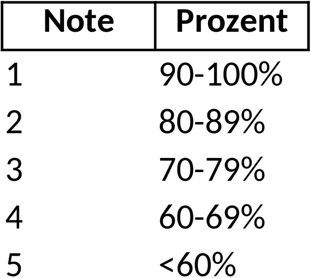 Excel-Notenschlüssel-Vorlage für Lehrer und Dozenten