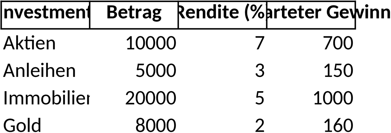 Excel-Portfolio-Vorlage für Aktienverwaltung