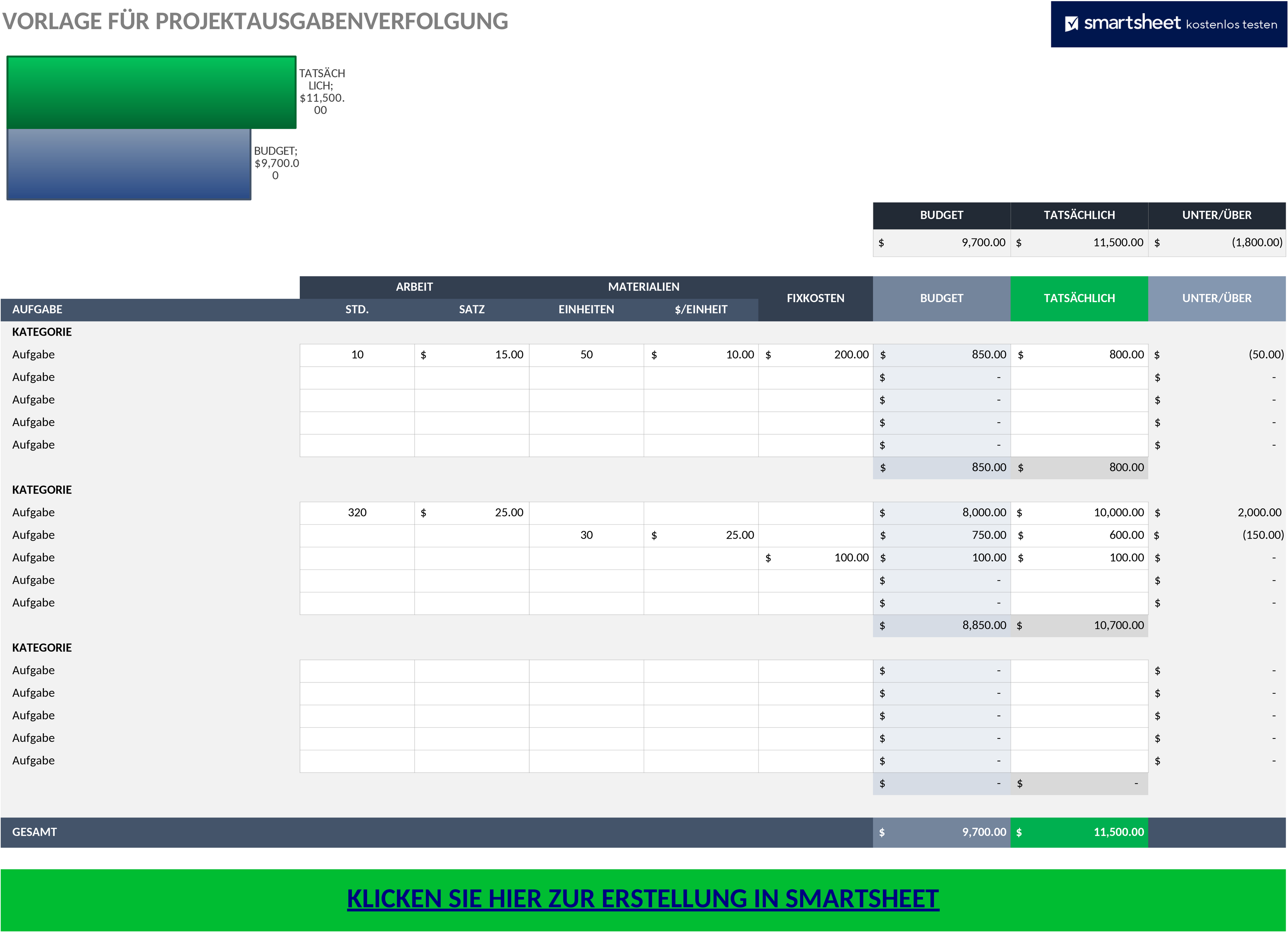 Excel-Projektkosten-Nachverfolgungsvorlage für Unternehmen