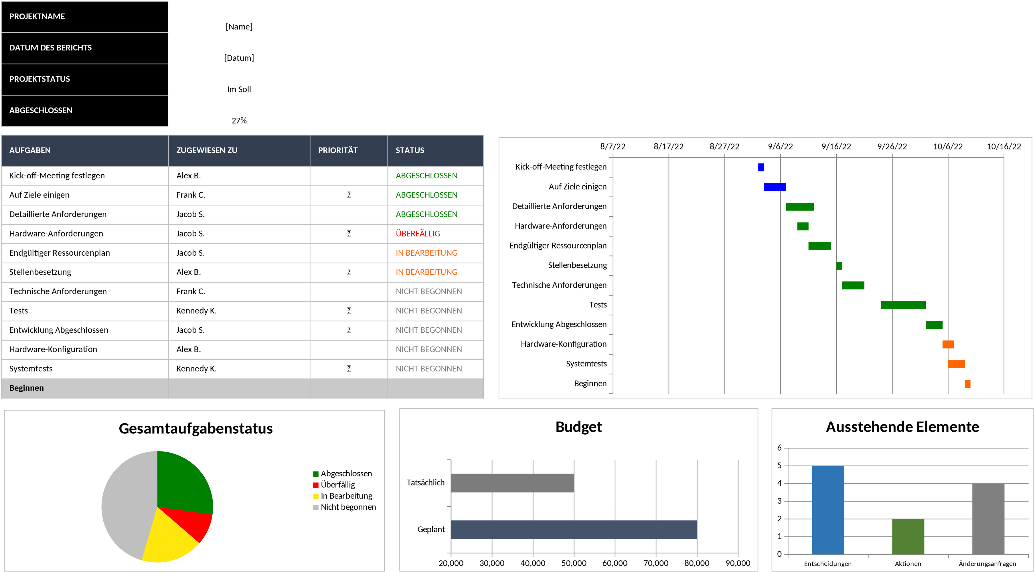 Excel-Vorlage für Projektmanagement-Dashboard