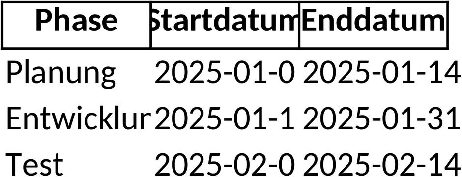 Excel-Projektplanungsvorlage für effiziente Projektorganisation