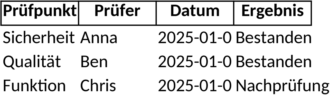 Excel-Vorlage für Prüfplanung