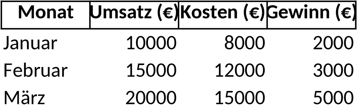 Excel-Reporting-Vorlage zur Datenanalyse