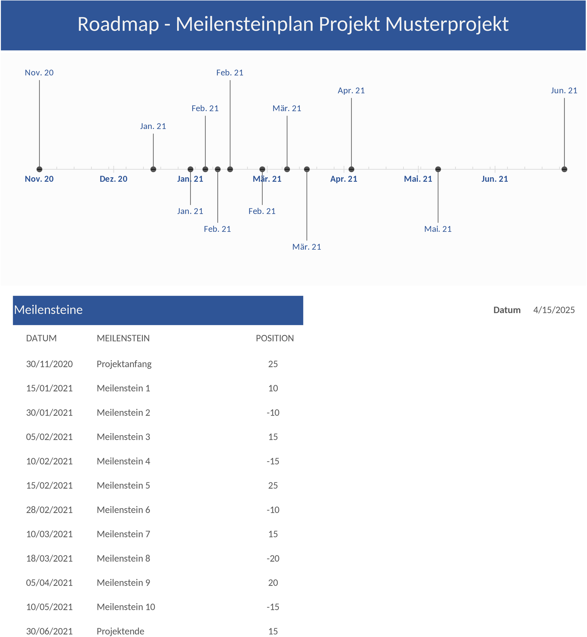 Excel-Roadmap-Vorlage für Projektmanagement und Planung