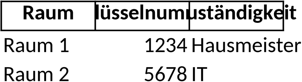 Excel Vorlage Schließplan für effiziente Schlüsselverwaltung