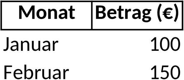 Excel-Vorlage für Sparplan zur Finanzplanung