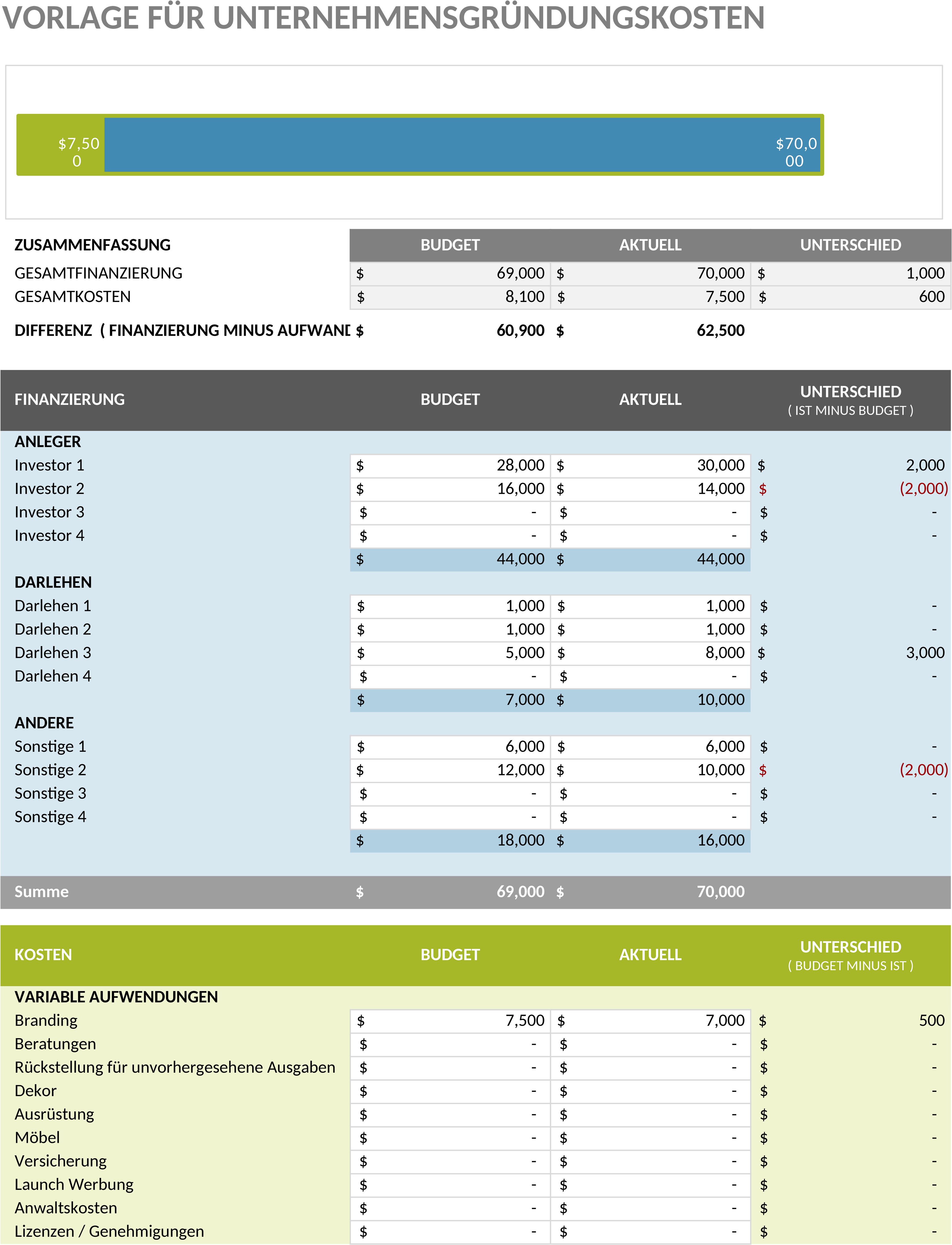 Excel-Vorlage für Unternehmensgründungskostenanalyse