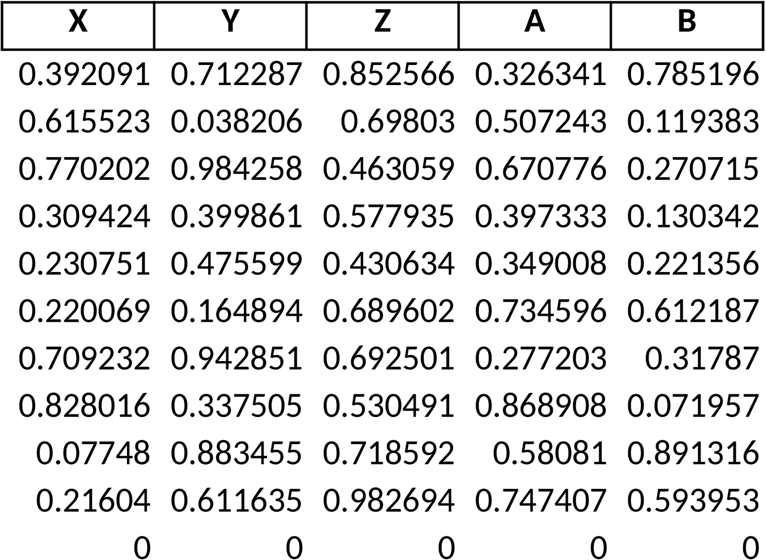 Excel-Vorlage zur Erstellung von Streifendiagrammen
