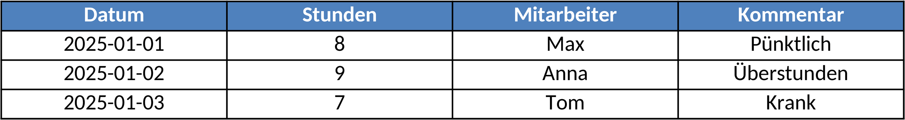 Excel-Vorlage für Stundenlisten zur Arbeitszeiterfassung