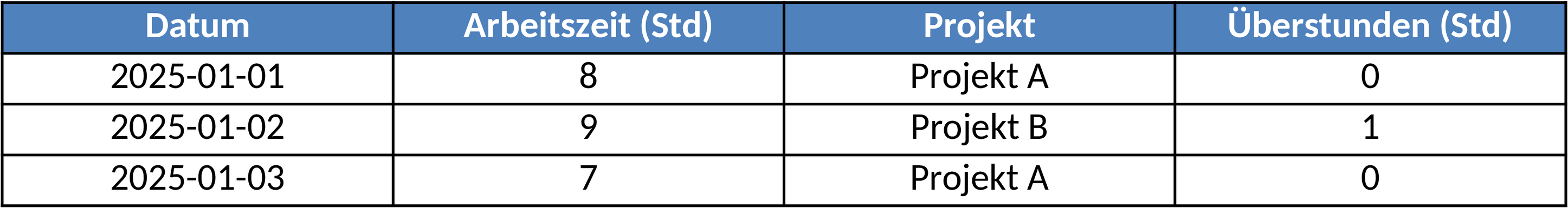 Excel Stundennachweis Vorlage für Projektmanagement