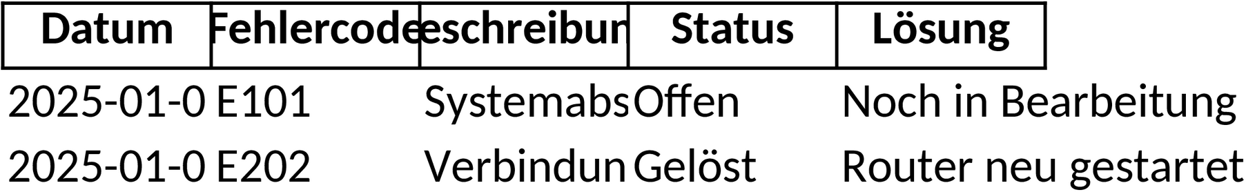 Excel-Template für Fehlerprotokollierung