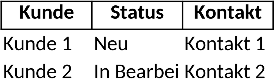 Excel-Template für Kundenbeziehungsmanagement (CRM)