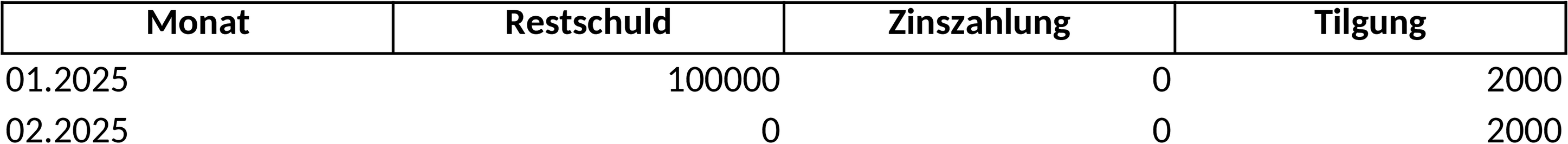 Excel-Tilgungsplan für Darlehensverwaltung