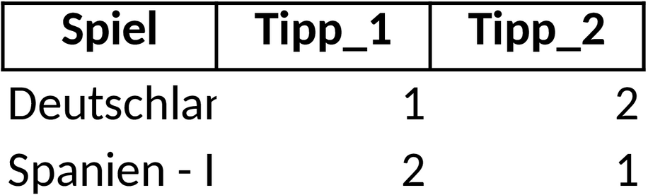 Excel Tippspiel Vorlage für Wettbewerbe