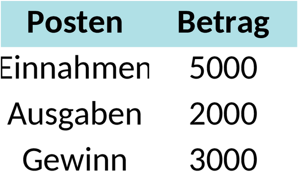 Excel-Vorlage zur Übergangsgewinnermittlung