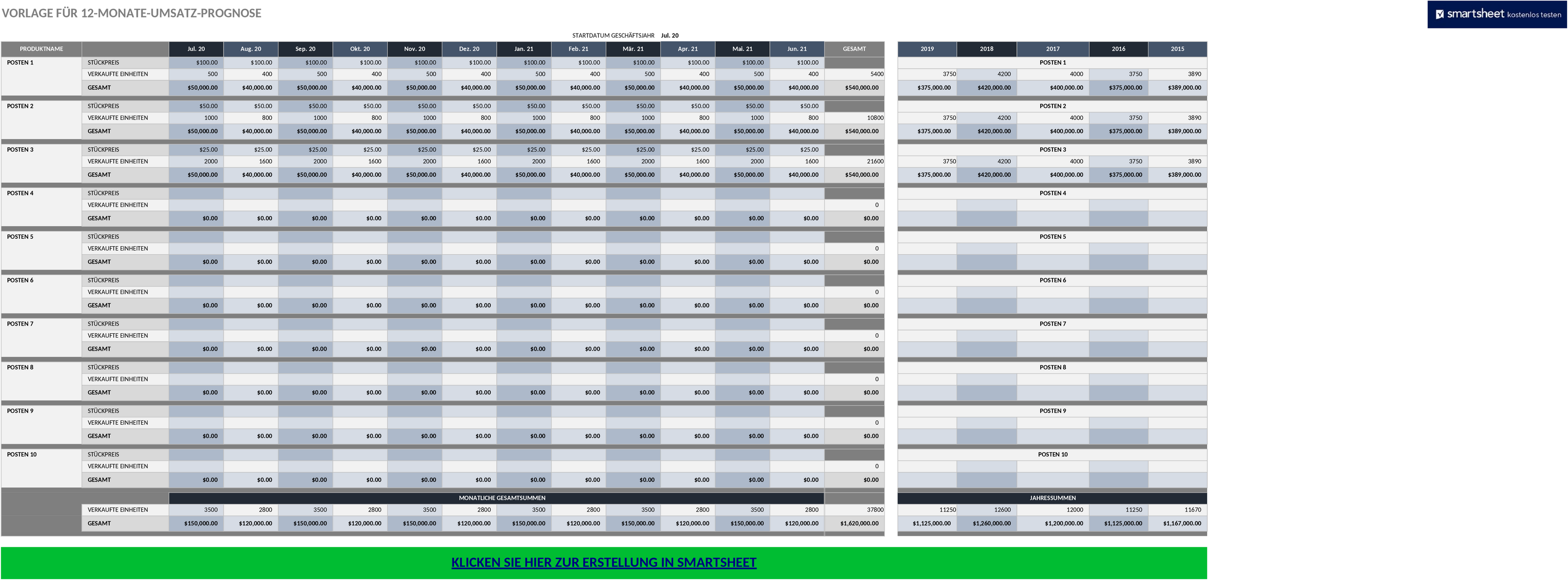 Excel-Vorlage für 12-Monats-Umsatzprognose bei Mehrfachprojekten
