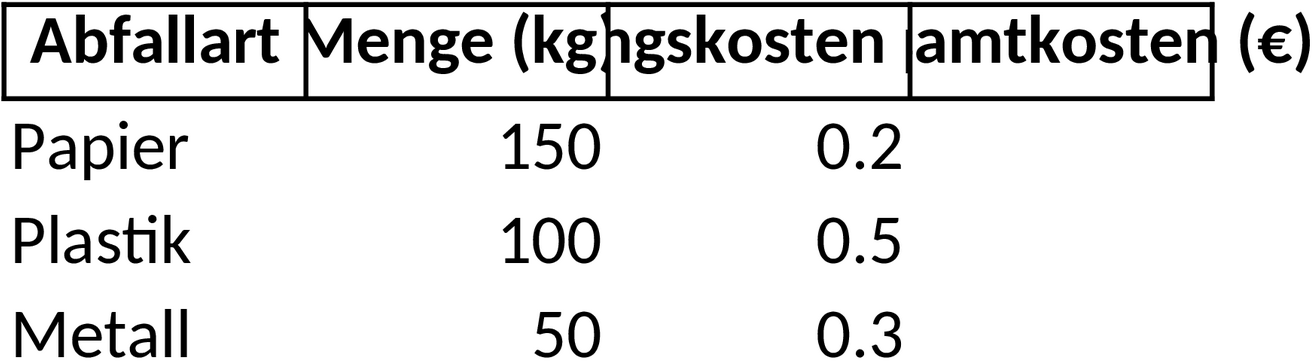 Excel-Vorlage für Abfallkataster zur umfassenden Abfallverwaltung