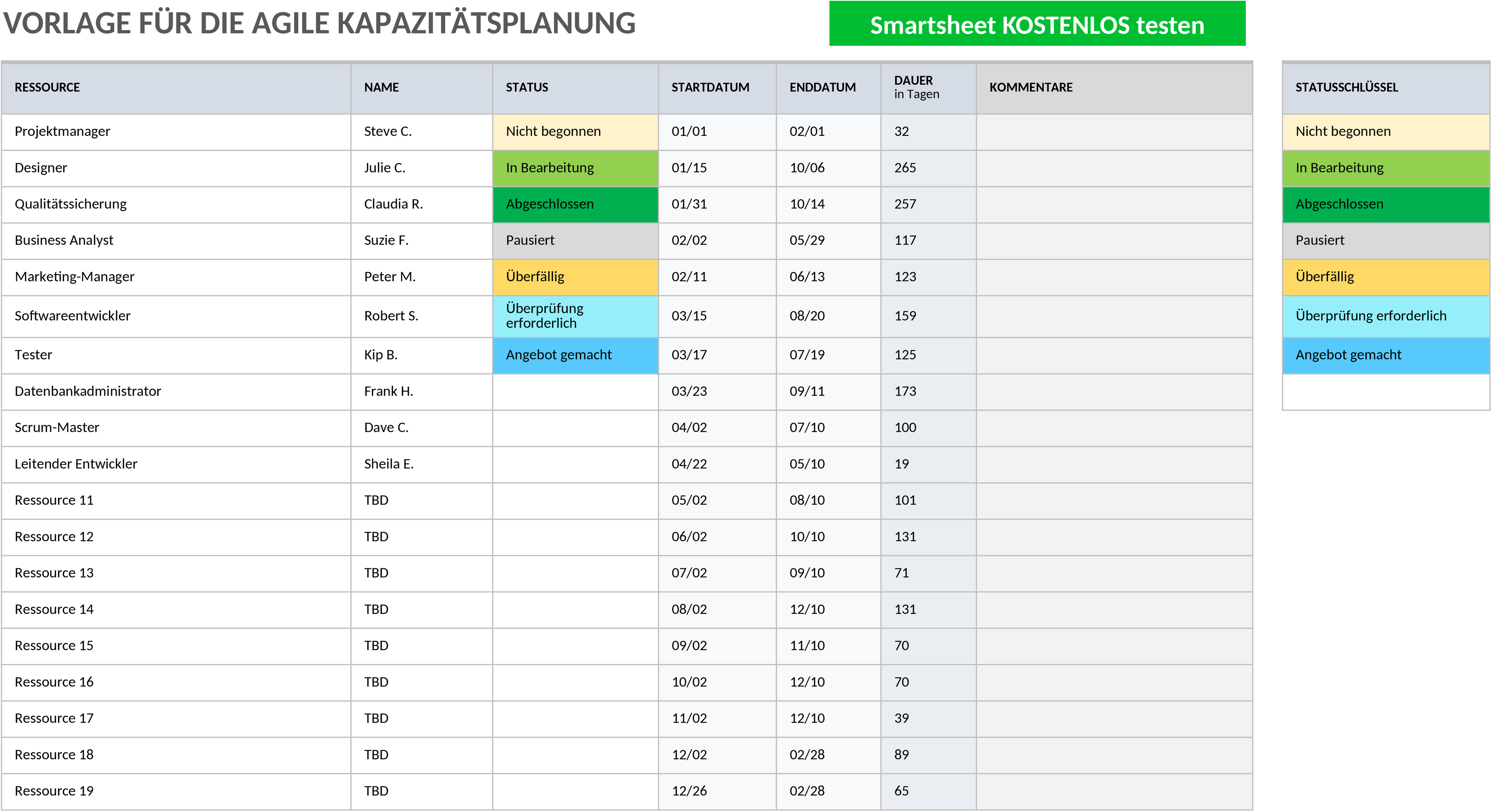 Excel-Vorlage für Agile Kapazitätsplanung