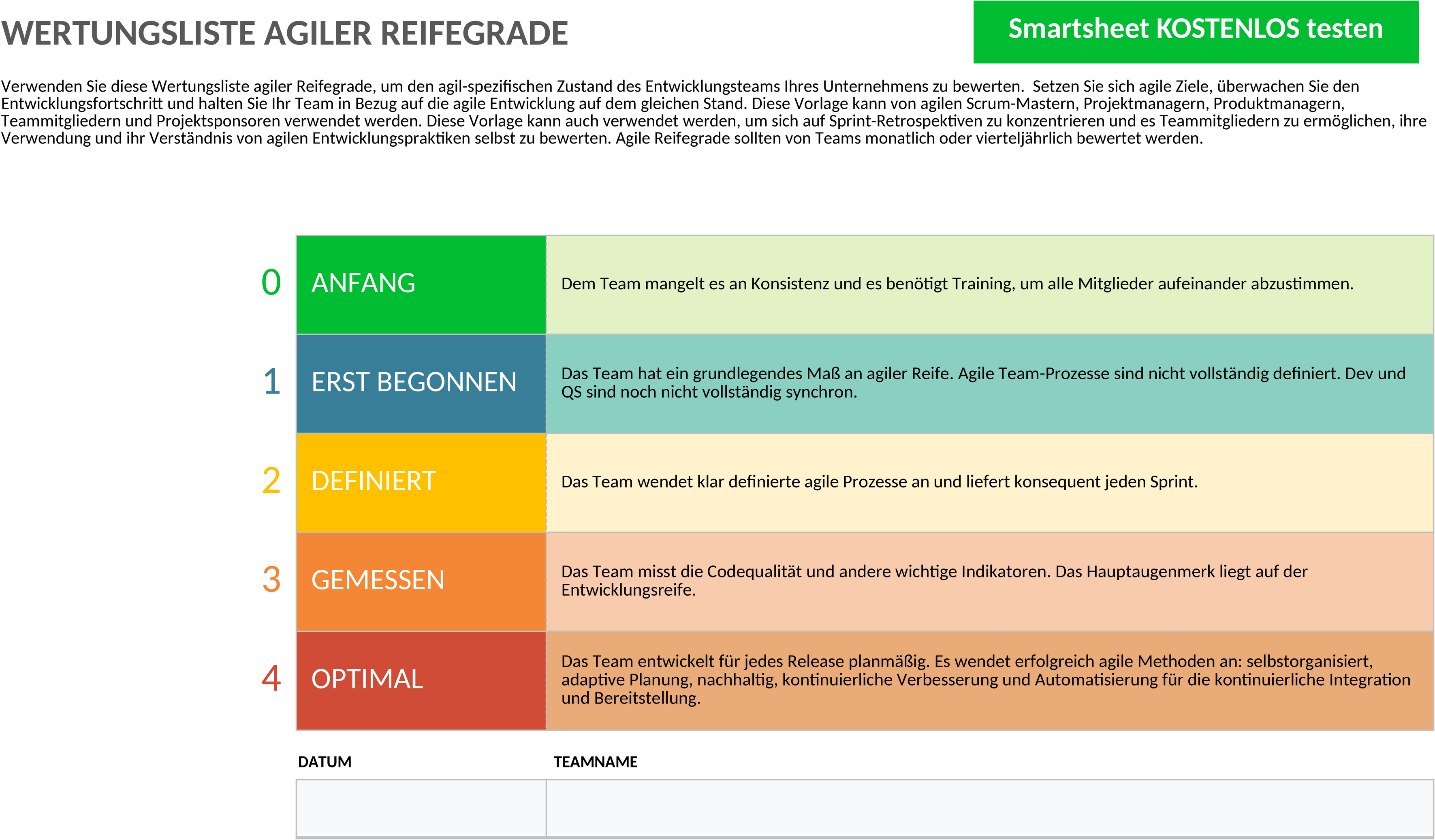 Excel-Vorlage für Agile Reifegradbewertung und Scorecard